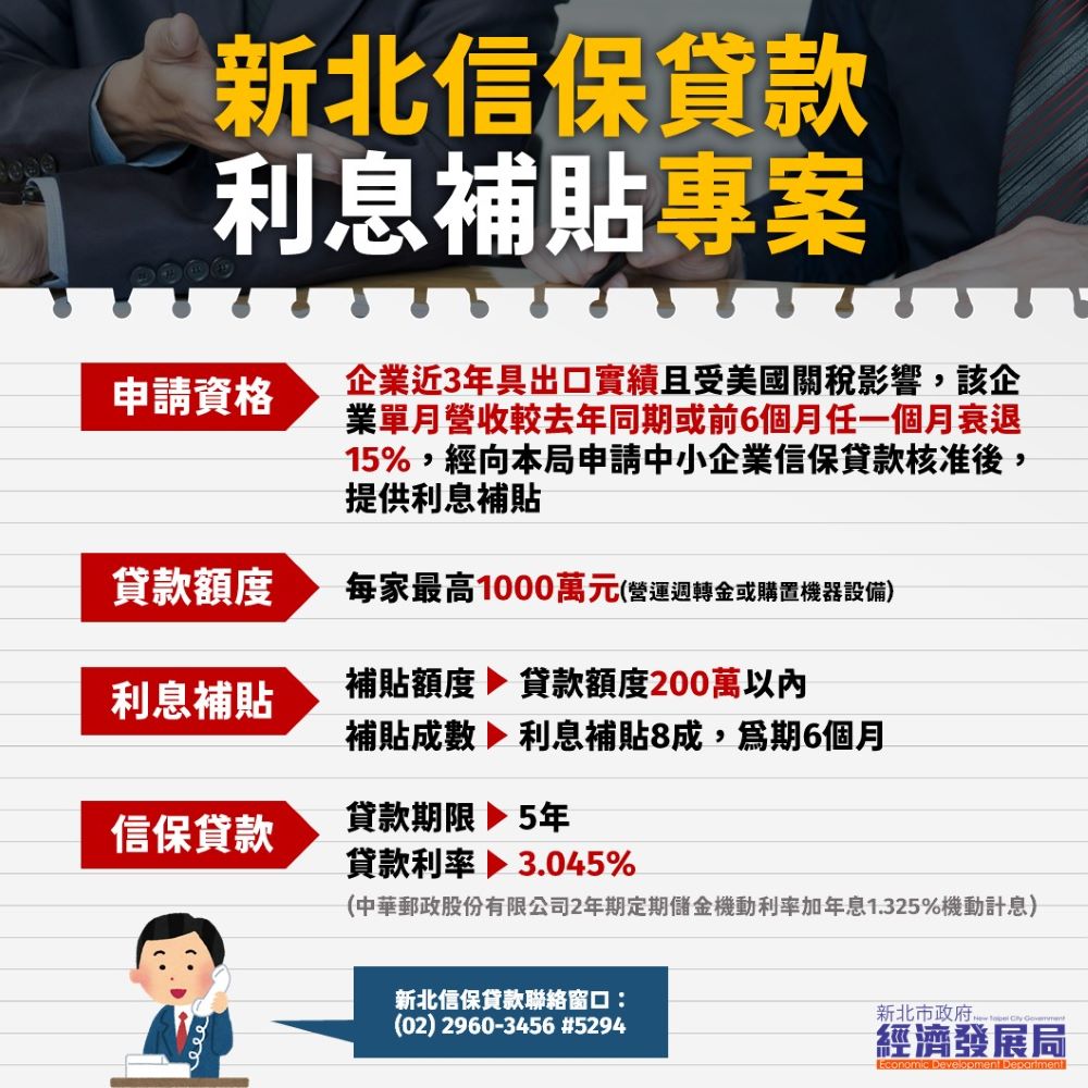 《圖說》提供信保貸款利息補貼,緩解企業資金壓力。〈經發局提供〉