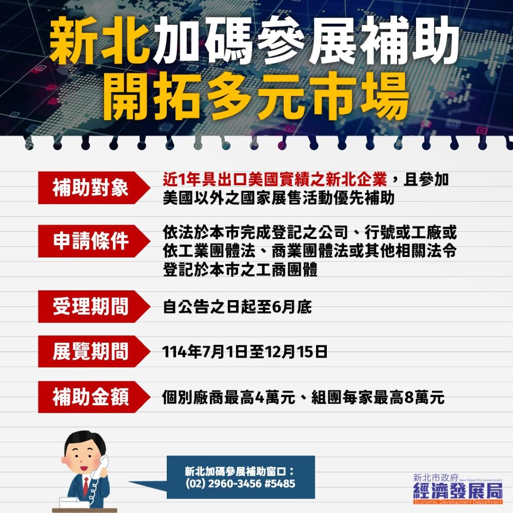 《圖說》為加強工業、農業開拓多元市場,經發局將提供受影響廠商額外參展補助,邀請低關稅國家買主來台,協助企業鏈結全球商機。〈經發局提供〉