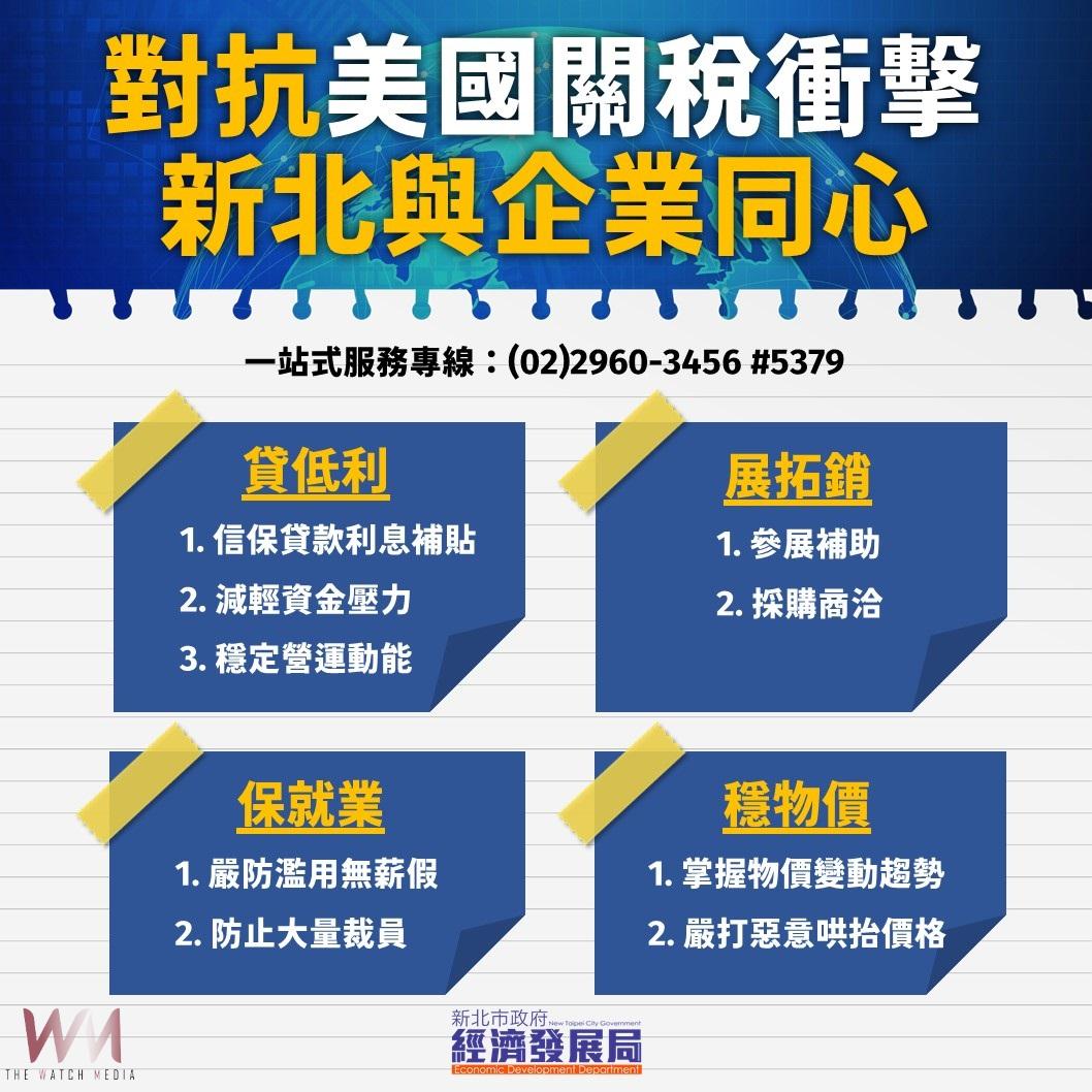 迎戰美國關稅挑戰　侯友宜：新北啟動四大行動方案 - https://www.watchmedia01.com