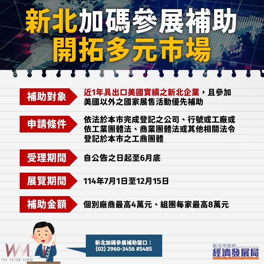 迎戰美國關稅挑戰　侯友宜：新北啟動四大行動方案 - https://www.watchmedia01.com