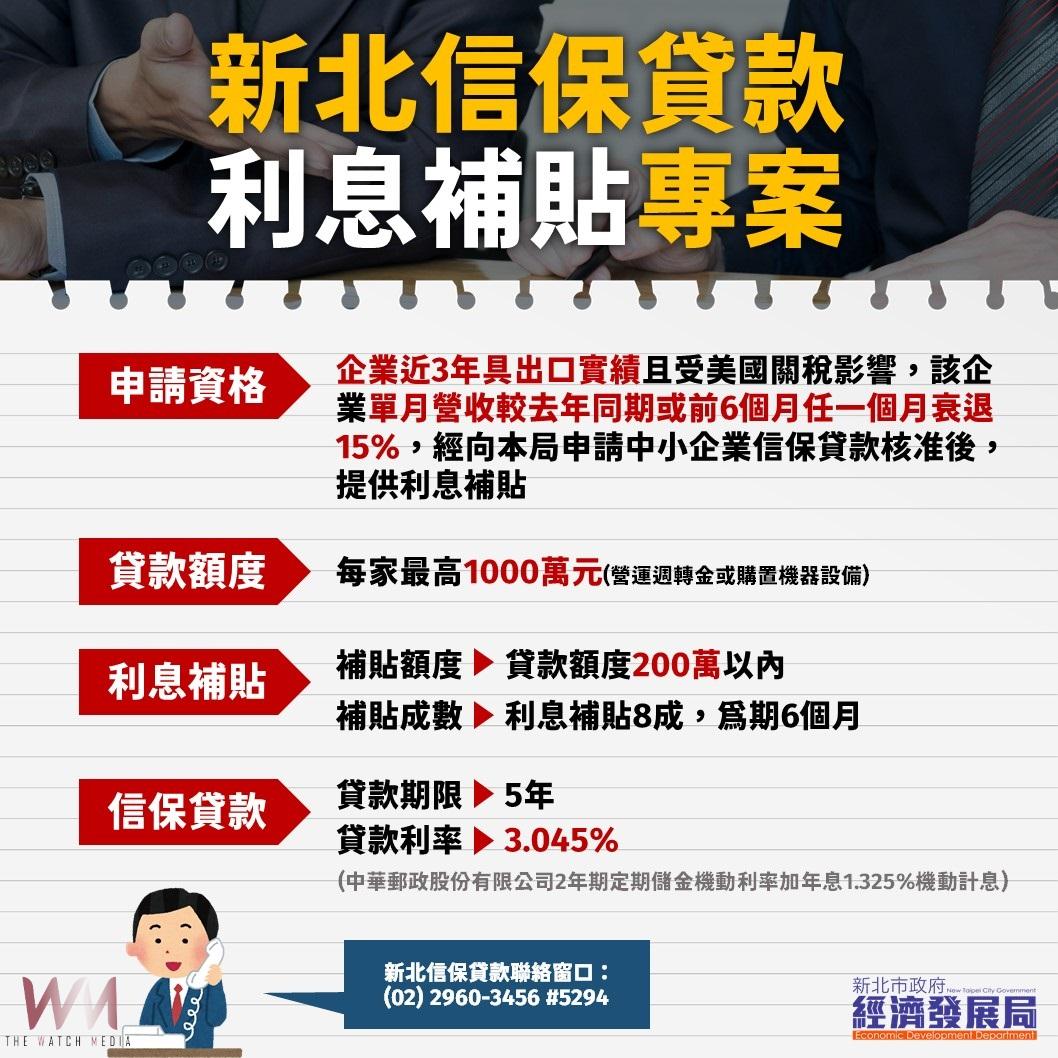 迎戰美國關稅挑戰　侯友宜：新北啟動四大行動方案 - https://www.watchmedia01.com