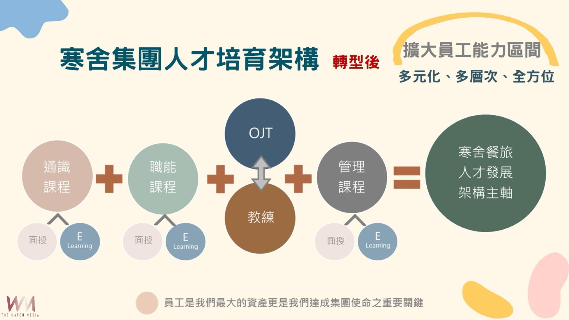 提升人才發展與轉型策略!寒舍集團「多元化、多層次、全方位」培訓未來人才 - https://www.watchmedia01.com