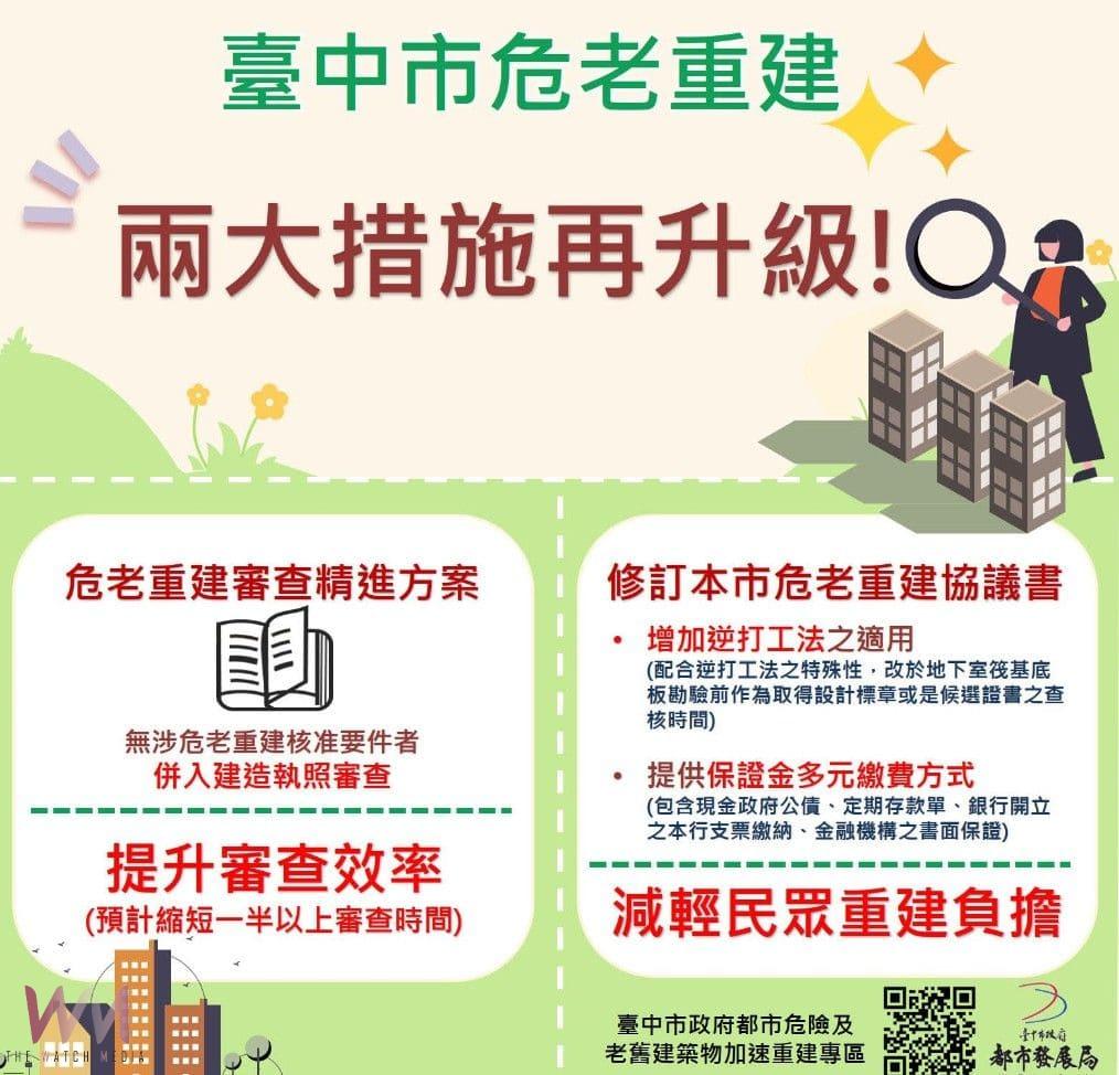 中市都發局加速推動危老重建計畫　兩大便民措施策略再升級