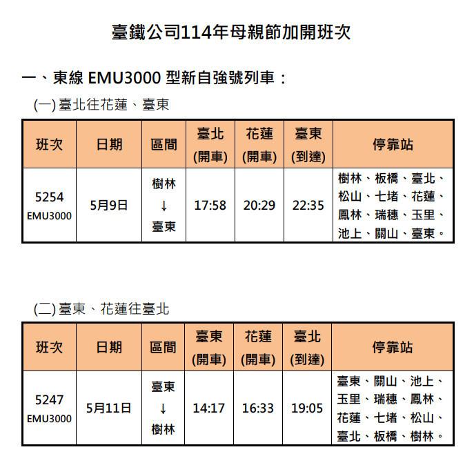 (圖/台鐵公司提供)