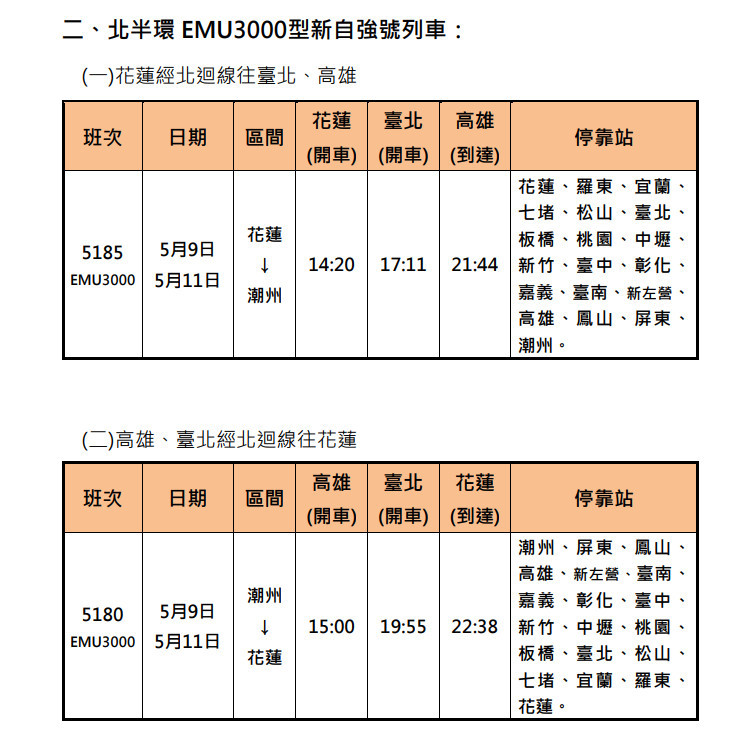 (圖/台鐵公司提供)