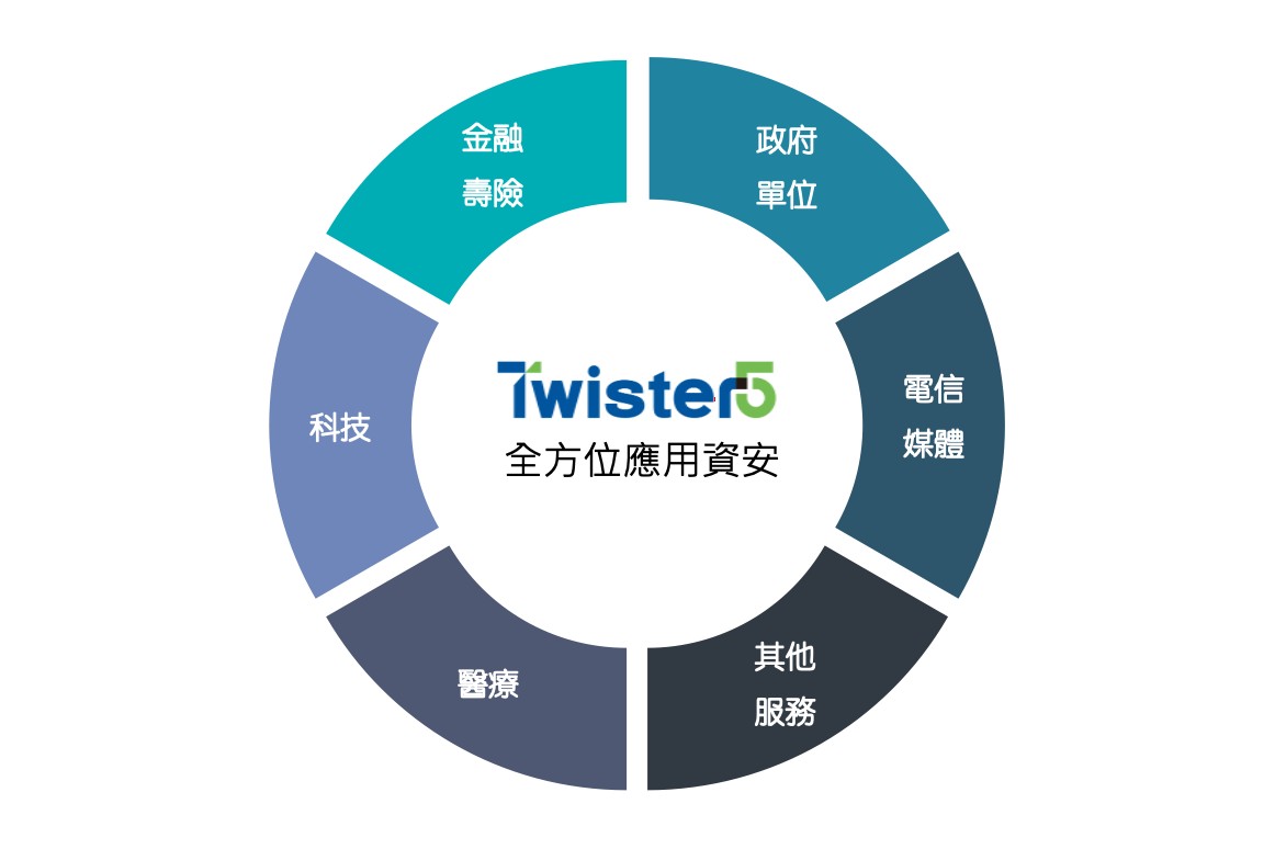 Twister5 01
