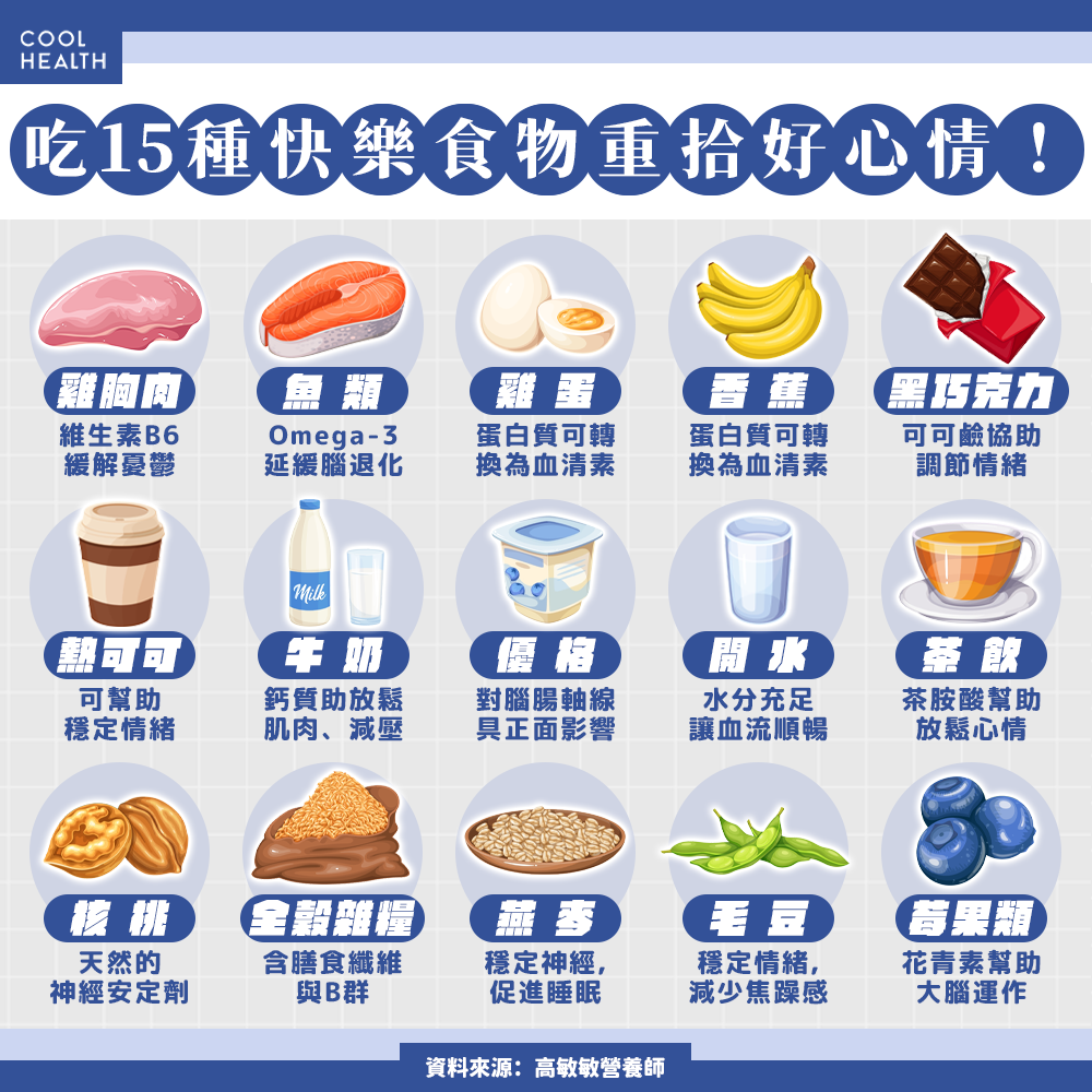 股市動盪害心情超「Emo」? 快吃「15種快樂食物」重拾好心情
