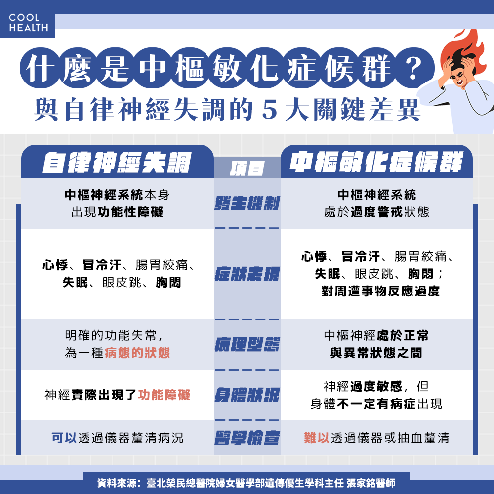 一看盤就胸悶、冒冷汗？ 恐是大腦「撐太久」扛不住了！ 醫教4招關掉焦慮情緒