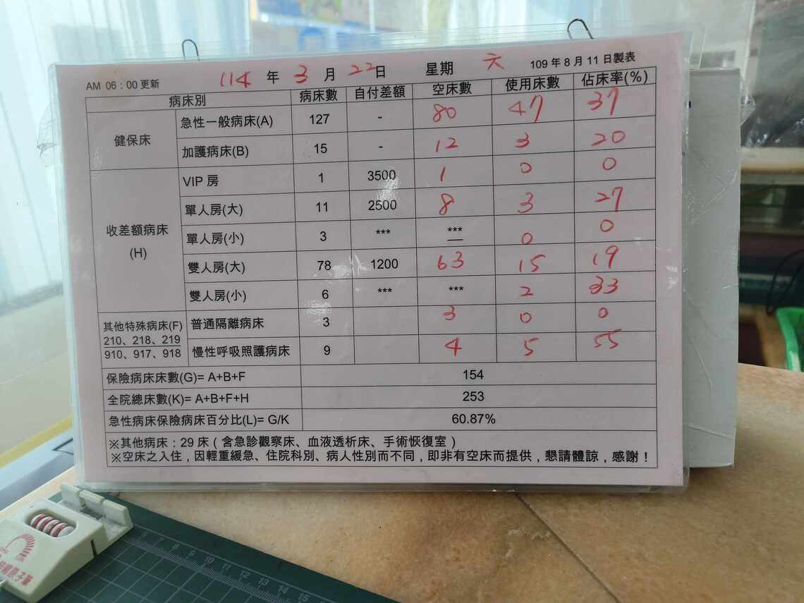 南部某醫院 病床不缺