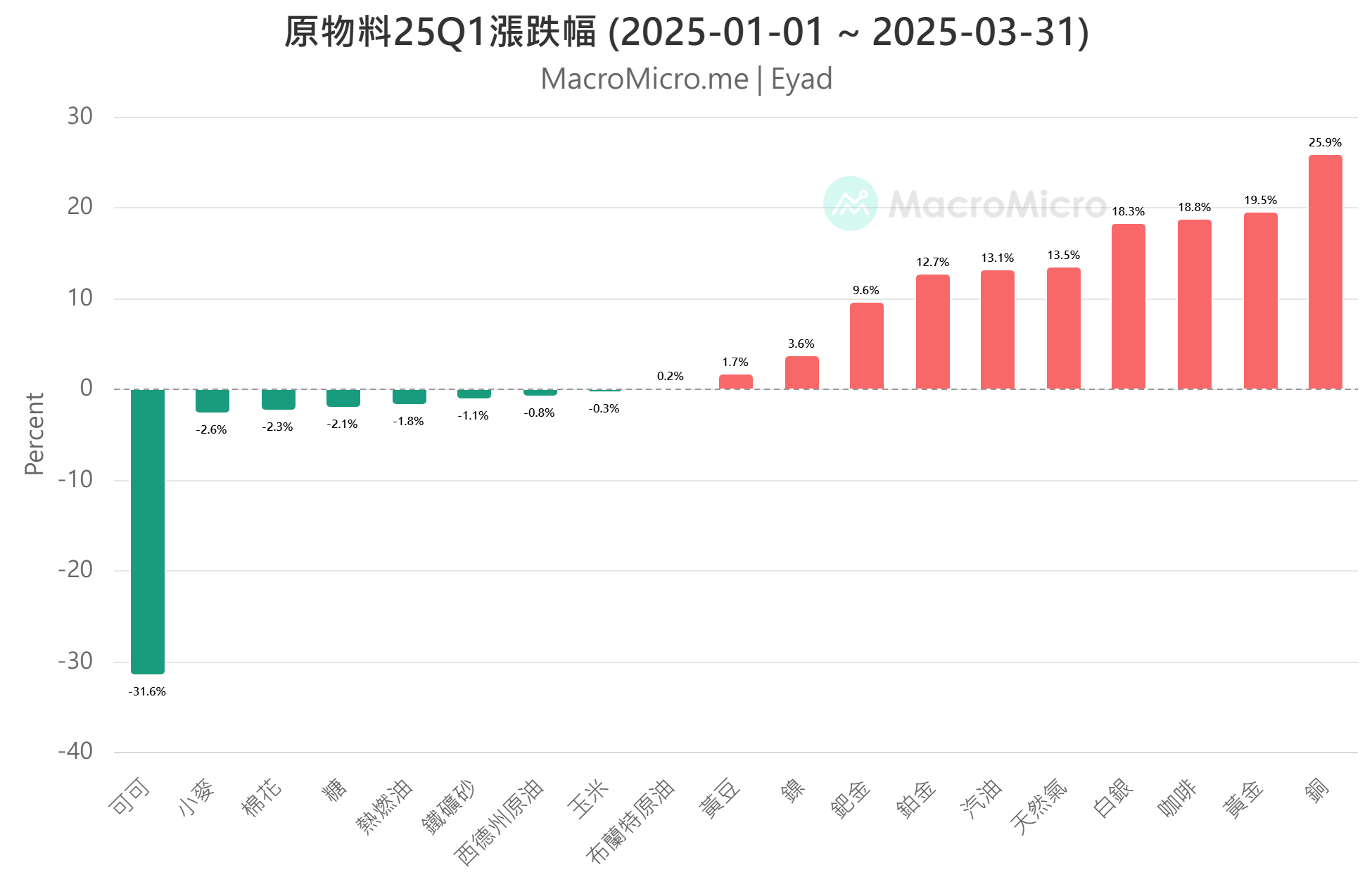 VT Markets發佈分析報告 黃金Q2或穩坐避險王座
