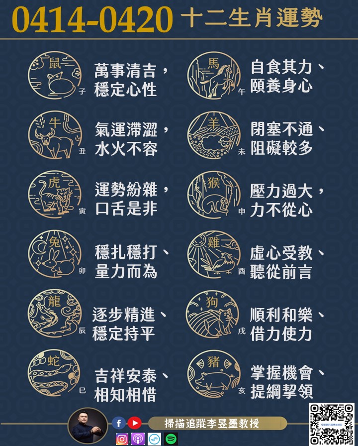 阿墨老師易經占卜生肖運勢大解密0414-0420