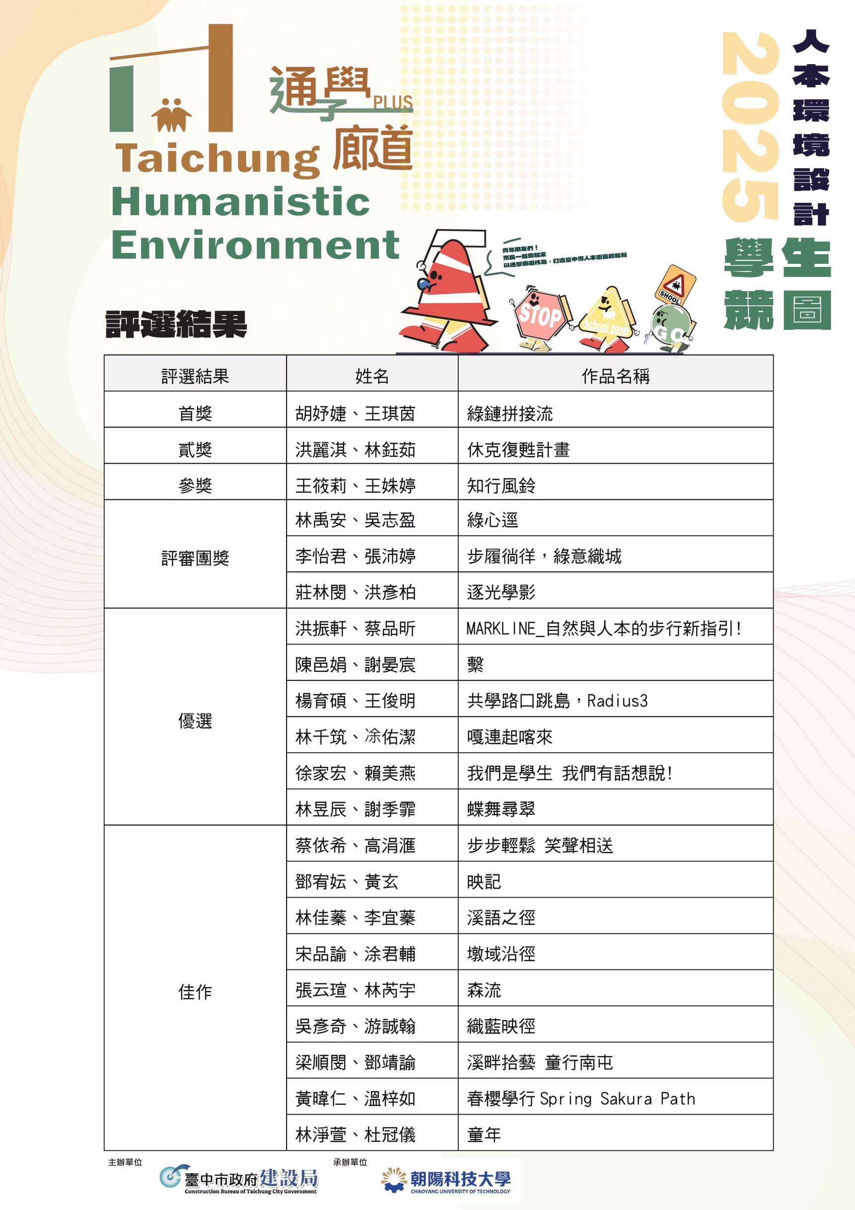 台中人本環境學生競圖揭曉　120件作品展創意實力　朝陽科大奪首獎