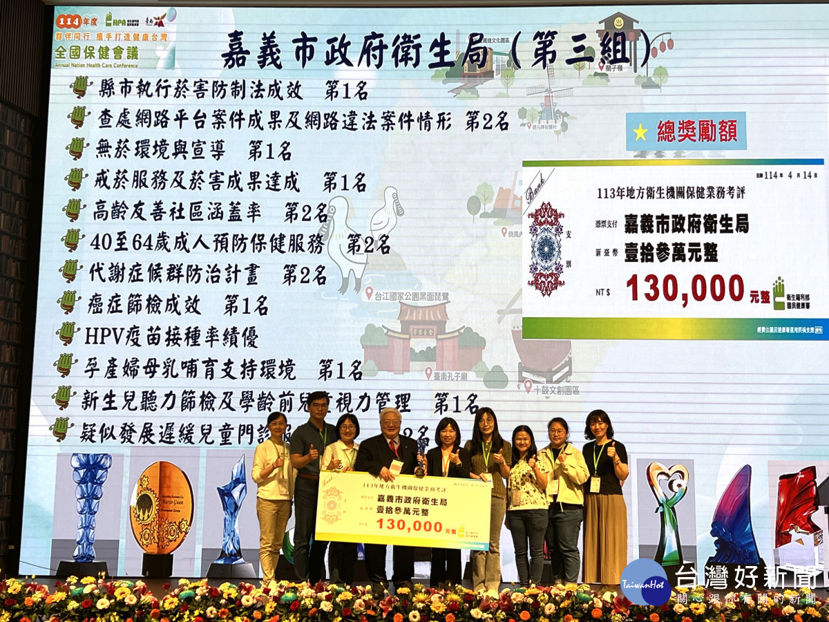 衛福部國健署表揚113年保健業務推動績優縣市，嘉義市衛生局獲14個獎項、6項第一／嘉義市府提供