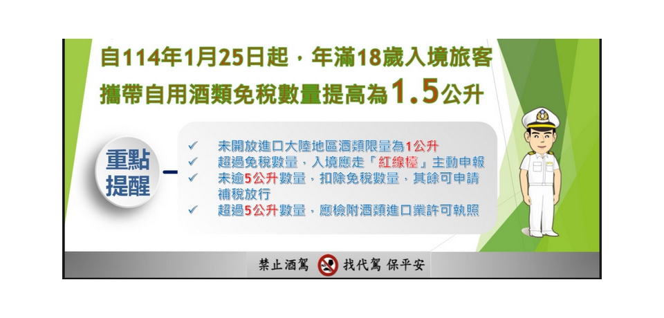 高雄關：入境旅客攜帶免稅酒類上限放寬為每人1.5公升