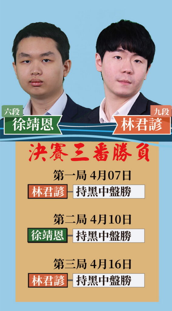 決賽賽程表