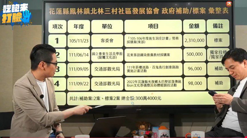 花蓮罷團領銜人協會被爆獲近千萬補助 網酸銀彈充足 224 花蓮罷團領銜人協會被爆獲近千萬補助 網酸銀彈充足 223