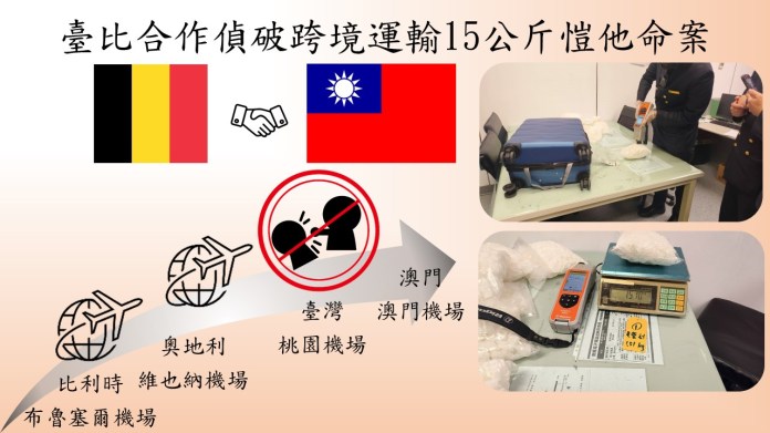 港男幫人運毒過境台灣 刑事局桃機埋伏抓人 60 流程圖