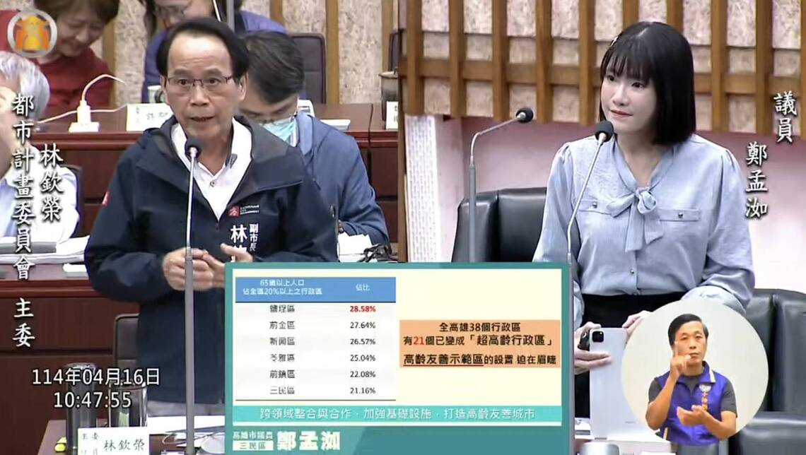漾新聞|高雄已超高齡!鄭孟洳促市府半年內提3案改善長輩環境