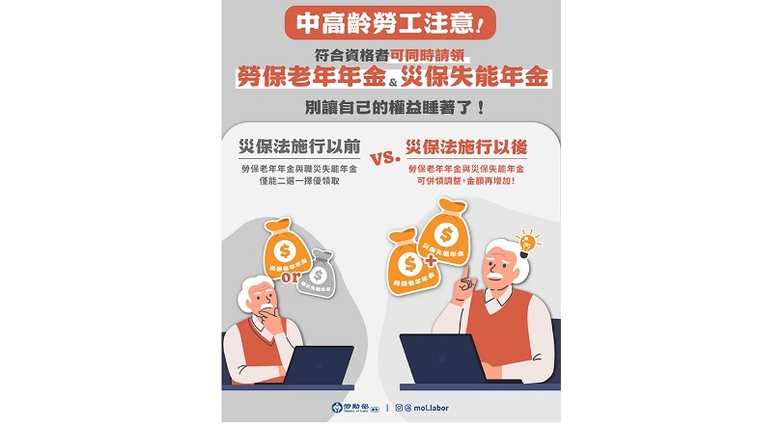 中高齡勞工注意!符合資格者可同時請領 勞保老年年金與災保失能年金! 別讓自己的權益睡著了!