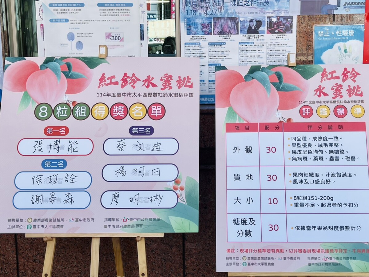 ▲評審就果品外觀、質地風味及糖度等項目進行評分。(圖/記者顏淑娟攝)