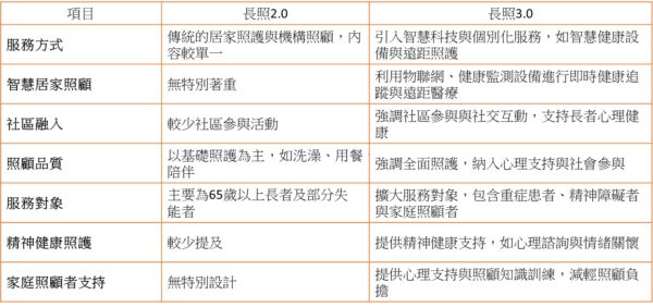 圖/yesmedia整理
