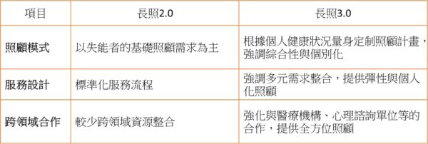 圖/yesmedia整理