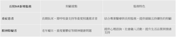 圖/yesmedia整理