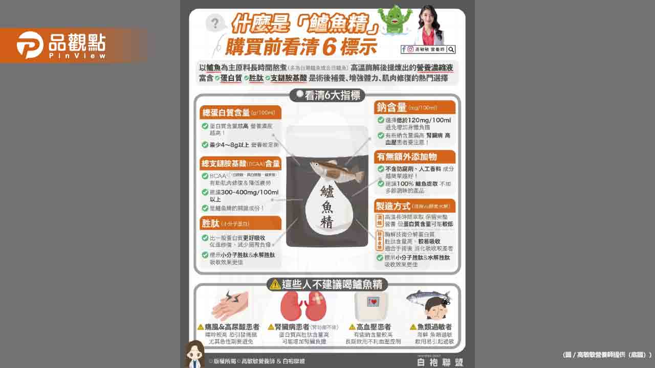 花錢買保健的初衷 不就是為了健康嗎?營養師直接帶著你們挑選鱸魚精