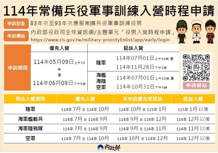 役男「優先入營」申請5/9開跑 桃園民政局提醒這些事 63 114年入營時程申請圖卡