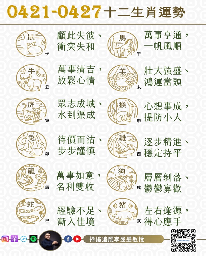 阿墨老師易經占卜生肖運勢大解密0421-0427