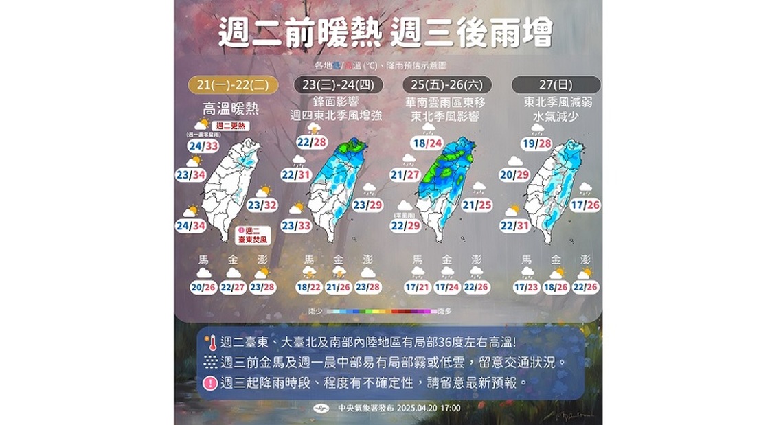 週一北部清晨有雨白天轉晴 中南部高溫上看36度