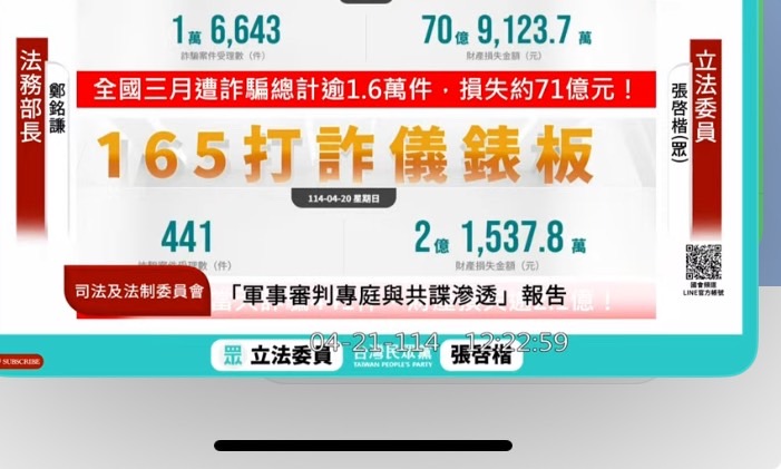 張啓楷質疑，面對嚴重的詐騙問題，幾乎未見司法檢調高層展開如此大動作且積極的調查，民進黨政府的政權，與人民的權益，究竟孰輕孰重？(圖／國會頻道)