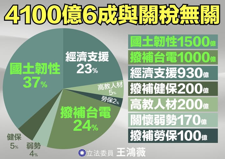 （圖／翻攝自王鴻薇Facebook）