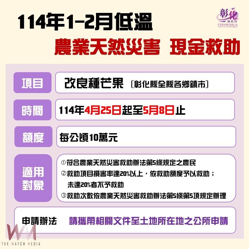 寒害重創金蜜芒果 彰化農民可申請現金救助與低利貸款 - https://www.watchmedia01.com