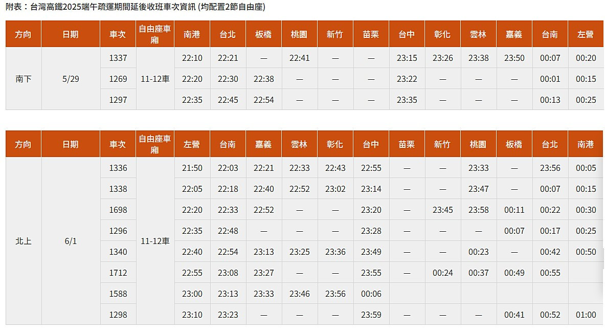 (圖/台灣高鐵提供)
