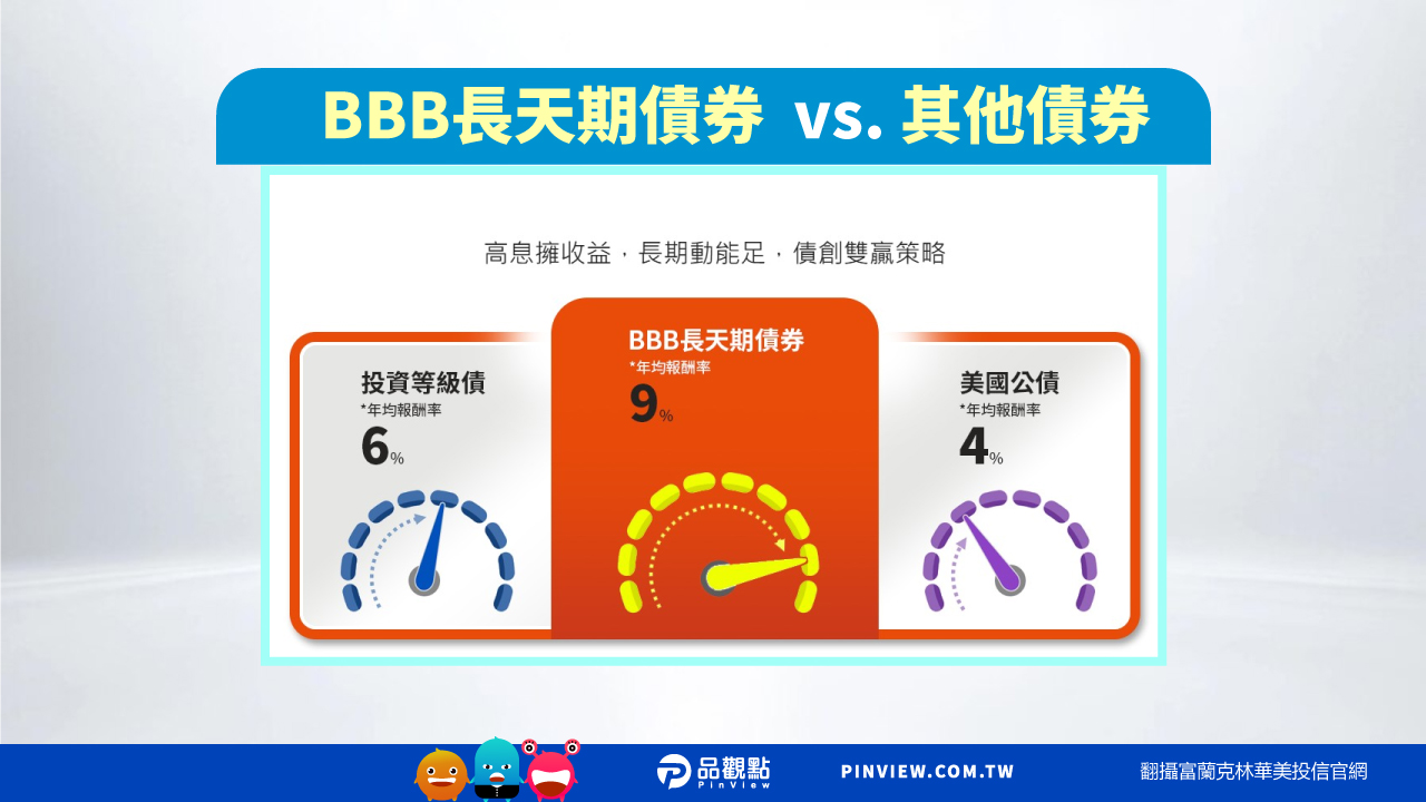 00982B 掛牌首日上演蜜月行情！危機入市受惠壓低建倉成本