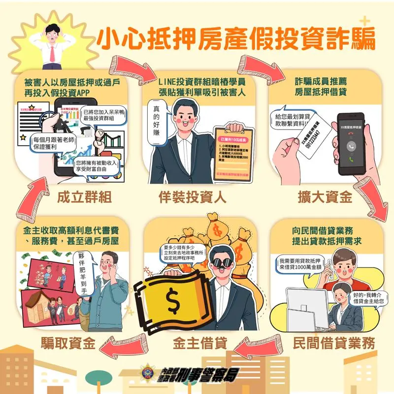 房地產抵押詐騙宣導圖。(刑事局提供)