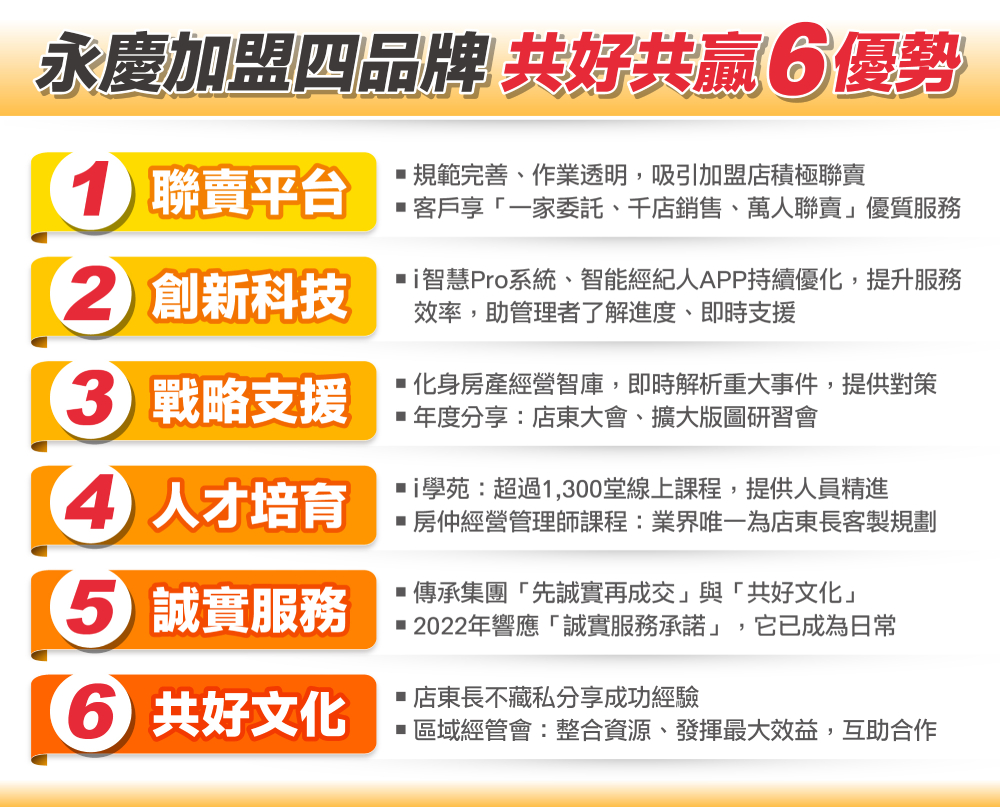 電子報行銷（EDM）與房產平台合作的效果比較