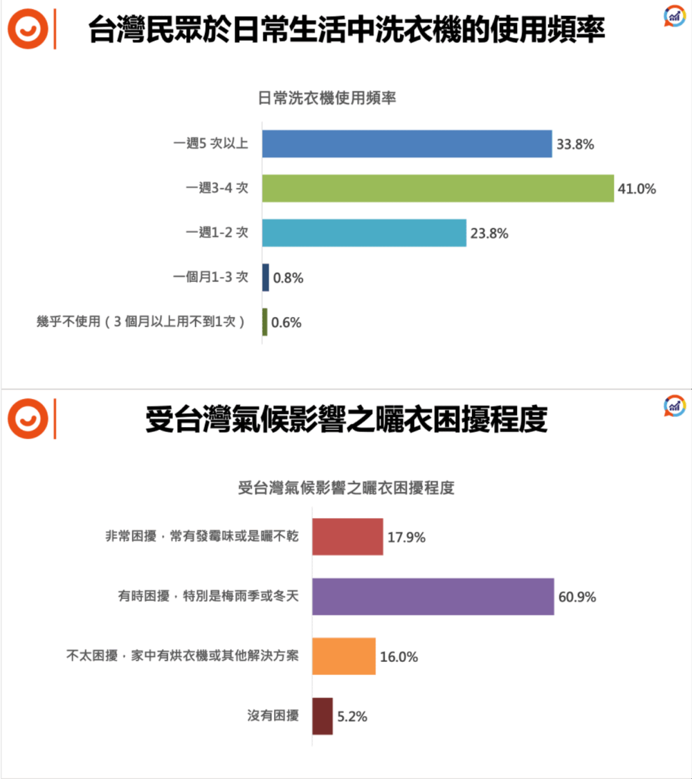 (圖/業者提供)