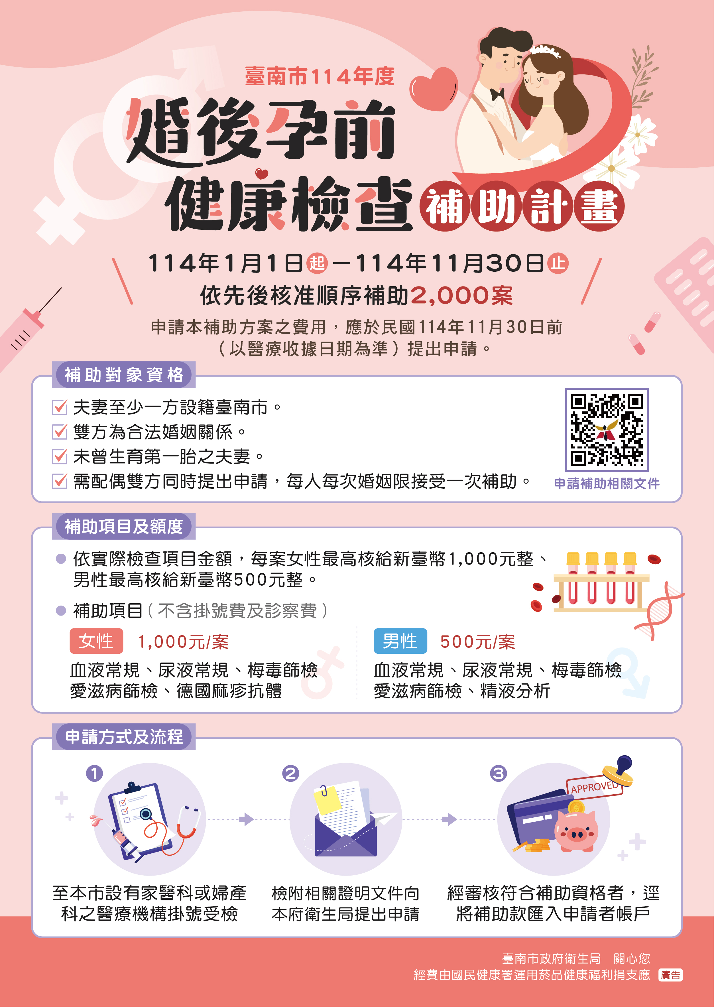 臺南首例醫療性凍精補助成功落實