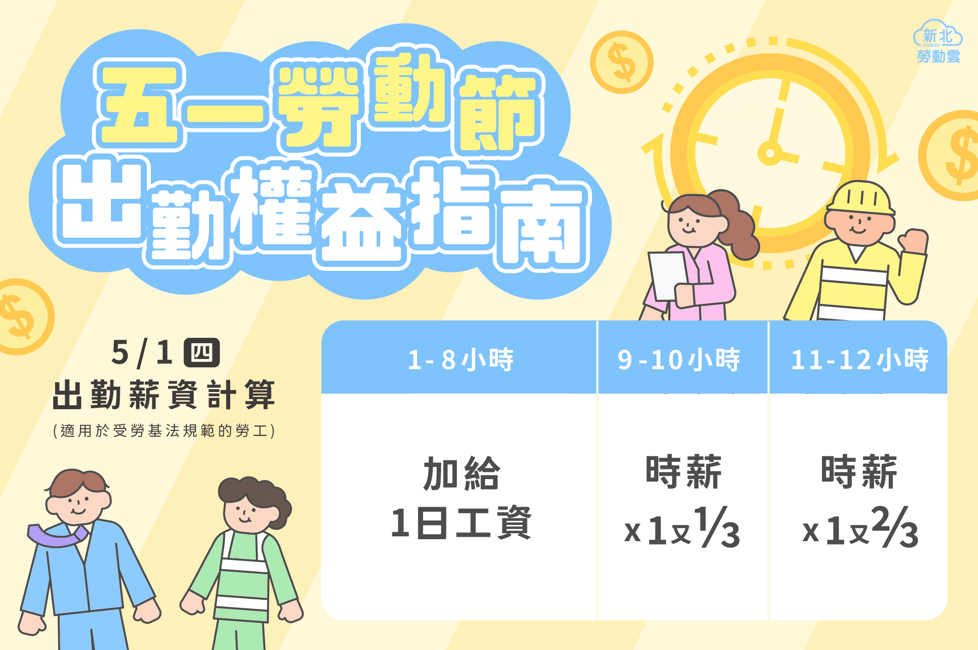 5/1勞動節出勤　雇主應給付加倍工資
