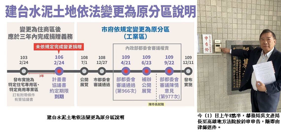 自稱建台「自救會」林姓男子一再抹黑 高市府都發局長吳文彥嚴正譴責,並正式按鈴申告