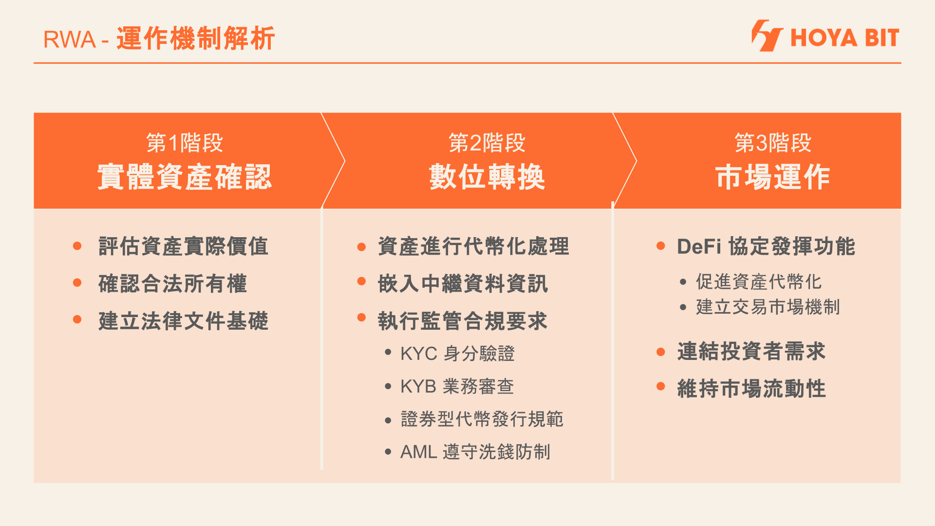 亞洲版RWA」將在台灣誕生？ HOYA BIT 彭云嫻揭關鍵挑戰與絕佳機遇