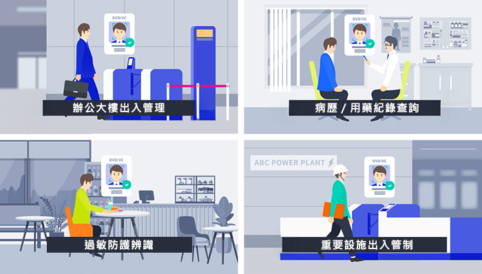 使用生物辨識技術的DID_VC解決方案_應用案例