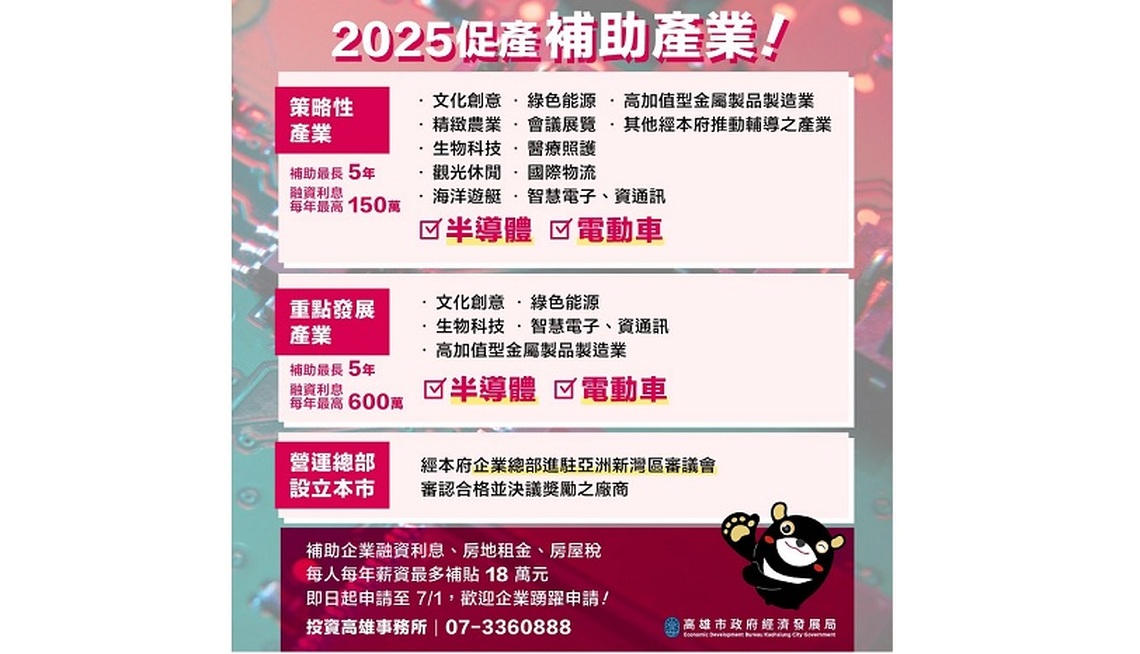 高雄市114年度促進產業發展投資補助正式開跑   補助總額達1億元 助攻企業淨零與數位轉型
