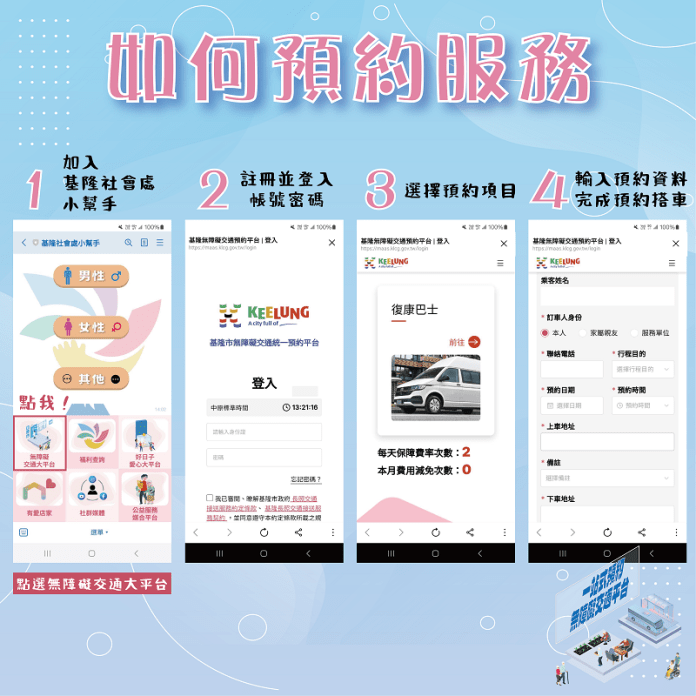 基隆無障礙交通統一預約平台上線 復康巴士新制更便民 81 民眾可利用「基隆社會處小幫手」進入平台申請交通預約。圖/基隆市政府社會處提供。 0 1