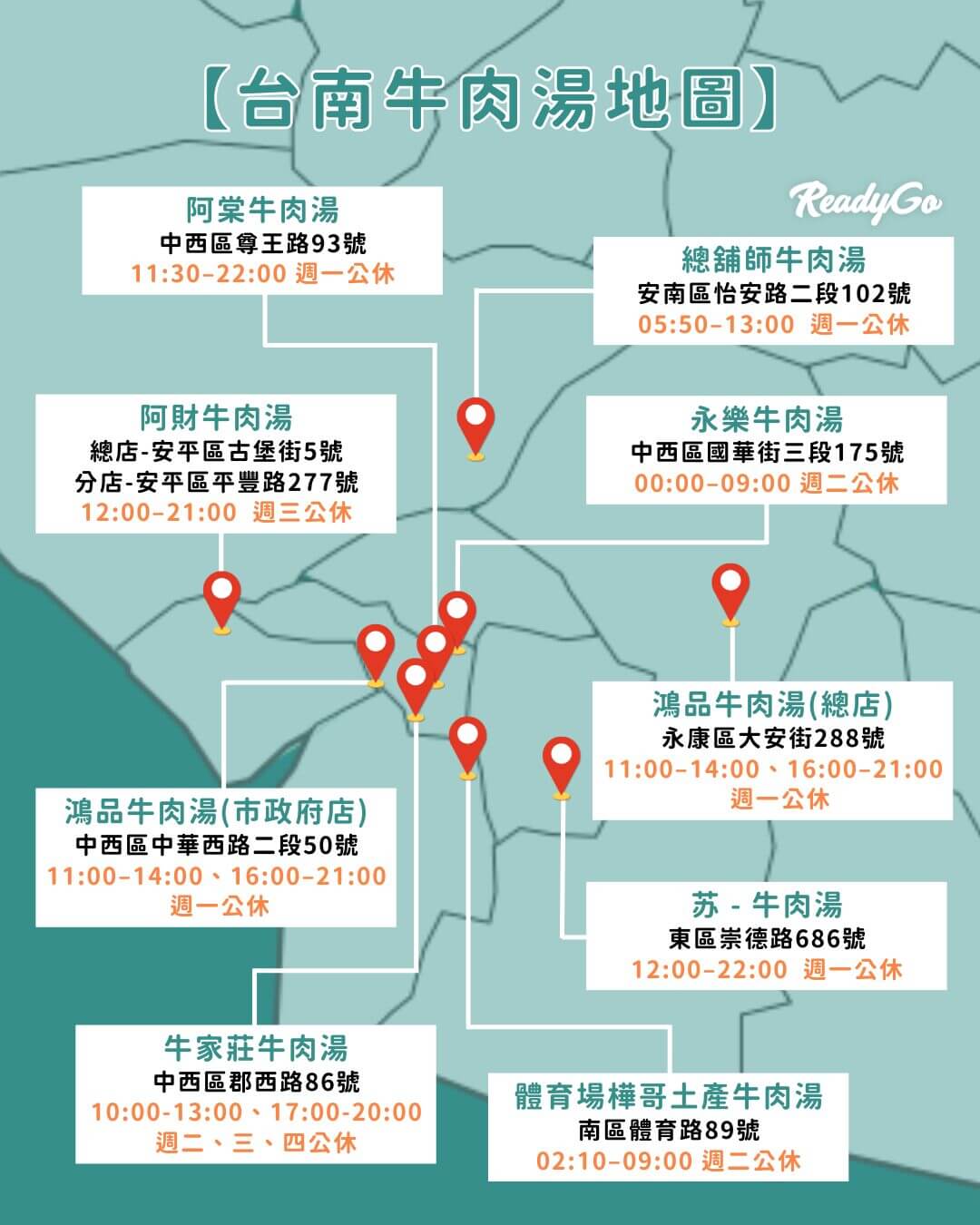 台南牛肉湯地圖