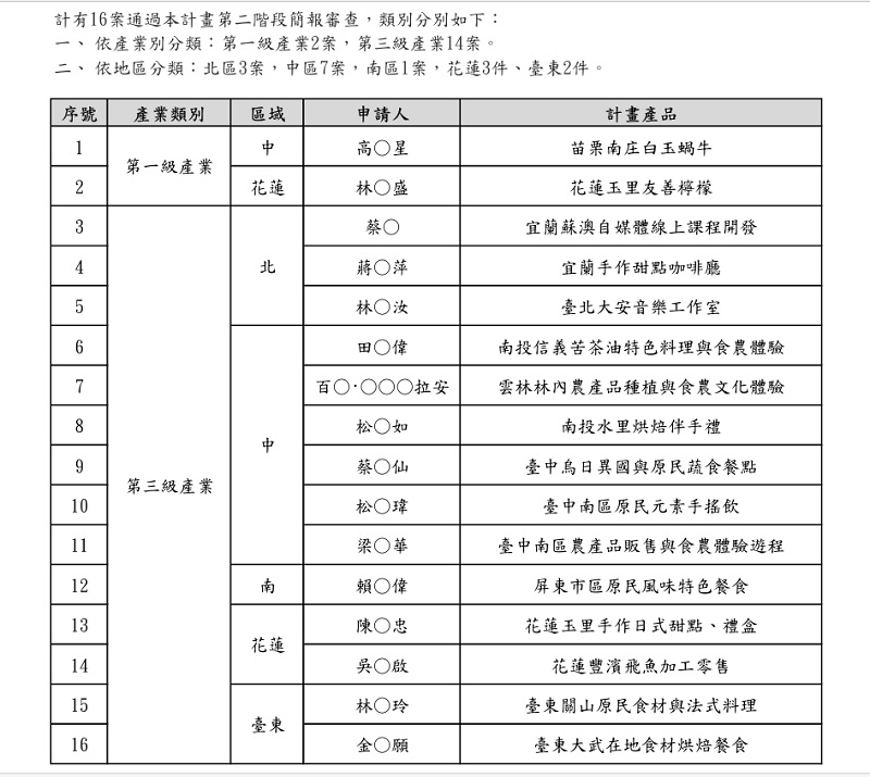 可能是藍圖和文字的圖像