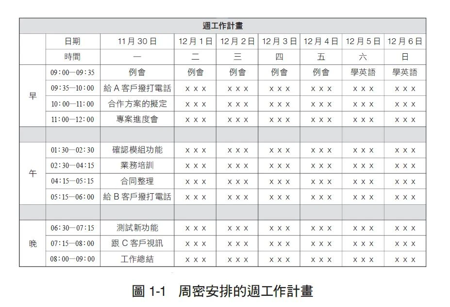 計畫要留白