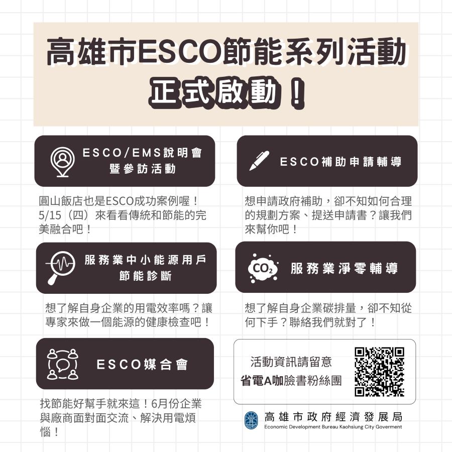 ▲114年高雄市經發局ESCO節能推廣系列活動。